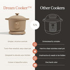 Our Place Dream Cooker | 6-quart Multicooker | 4 Versatile Modes | Pressure Cook, Slow Cook, Sear & Saute, Keep Warm | Hands-Free Steam Release | Tailored Control Panel | Spice