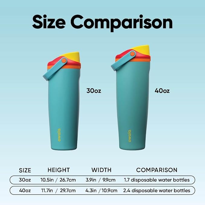 Owala FreeSip Sway Insulated Stainless Steel Water Bottle with Two-Way Spout, Built-In Straw and Bucket Handle, Made for Travel, School, and Sports, 40oz, BPA Free, Leak Proof, Summer Sweetness
