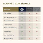 All American 1930 - Ultimate Flat Griddle with Ceramic Non-Stick Coating - Mustard Yellow - Durable & PFAS Free - For Easy, Prep, Cooking, & Cleaning - Made in the USA