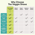 The Veggie Straws – 450 PCS of 4.75 Inches Unwrapped Biodegradable Drink Stirrers – Made of Vegetable Fibers, Best Cocktail Stirrers for Drinks of All Kinds
