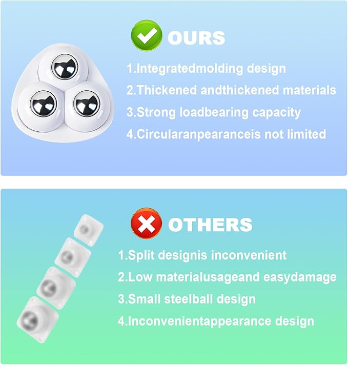 Appliance Casters - Furniture Sliders & Appliance Rollers for Kitchen, Coffee Machine, Blender, Oven - Helps Mom or Wife Easily Solve Countertop Sliding (White, 4pcs)