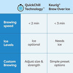 Keurig K-Brew+Chill Iced or Hot Single-Serve K-Cup Coffee Maker with MultiStream and QuickChill Technology, 70oz. Removable Reservoir