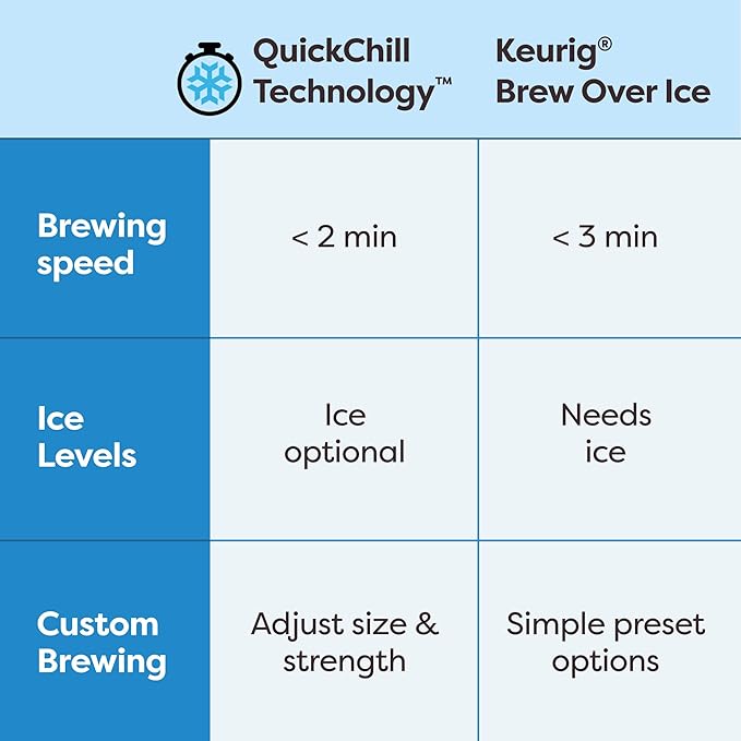 Keurig K-Brew+Chill Iced or Hot Single-Serve K-Cup Coffee Maker with MultiStream and QuickChill Technology, 70oz. Removable Reservoir