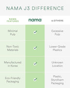 Nama J3 Compact Cold Press Juicer – Space Saving & Self Feeding for Hands-Free Operation – Lightweight, Portable Zero Waste Slow Masticating Juicer – Easy Cleanup & Assembly - Black