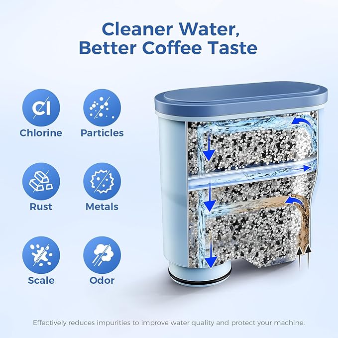 AquaClean Filter Compatible with Philips Coffee Machines – CA6903 Water Filter for EP1220/2230/3241, Series 1200/2200/3200/5400 – Anti-Scale Cartridge [4-Pack]