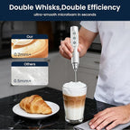 Sakgos Milk Frother Rechargeable Handheld-Electric Whisk 3 Speed Adjustable, Coffee Frother Wand with 3 Stainless Whisks, Electric Foam Maker, Drink Mixer Blender for Latte Cappuccino Matcha Egg