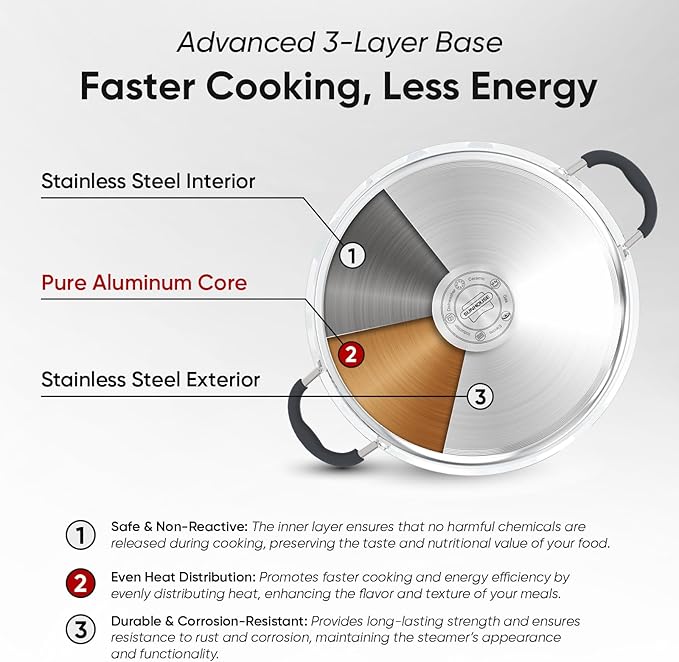 SUNHOUSE - 5.5 Quart Steamer Pots With Lid 2-Tier Multipurpose Stainless Steel Steaming Pot Cookware With Handle For Vegetable, Dumpling, Sauce, Food - Triple Bottom, Measurement Line