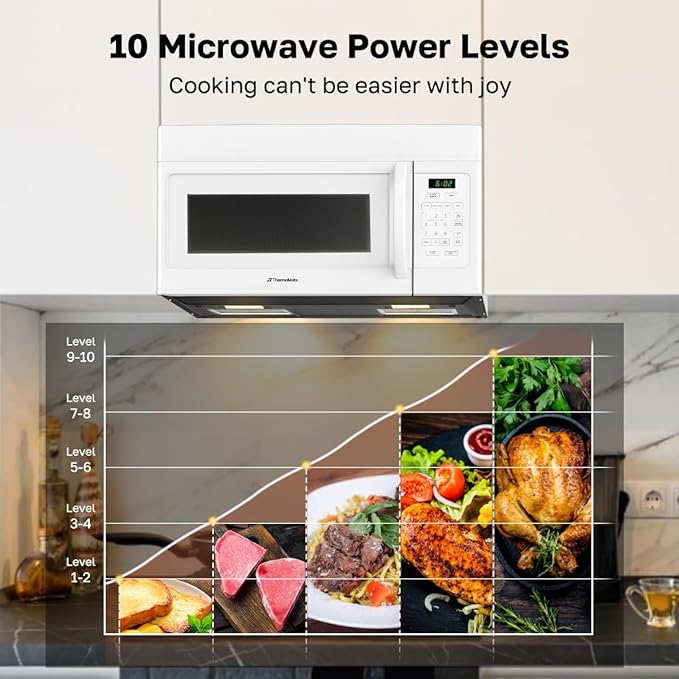 ThermoMate 30" Over-the-Range Microwave Oven with 1.7 Cu. Ft. Capacity, 1000 Cooking Watts, One-Touch Cooking Options, 300 CFM, LED Lighting, White