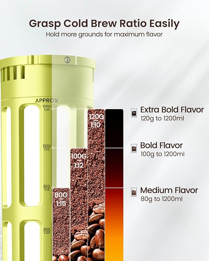 Maestri House Cold Brew Coffee Maker, 40oz Iced Tea and Coffee Maker Brewer Space Saving Tritan Pitcher, 350 Mesh Filter, 100% Leak-Proof