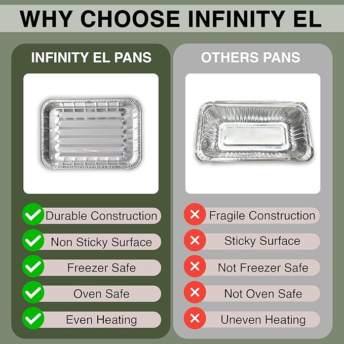 INFINITY EL Disposable Aluminum Foil Pans 20 Pack | Mini Shallow 8.5"x 6"x1.5" Broiler Pans, Heavy Duty Foil Pan | Aluminum Baking Pans for Roasting Turkey, Lasagna, Thanksgiving, Christmas, Party