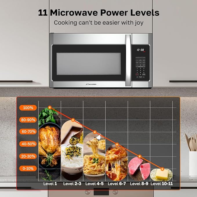 30" Over the Range Microwave Oven, ThermoMate 1.9 Cu. Ft. Capacity Microwave Over the Stove with One Touch, 1000 Cooking Watts, 400 CFM, 11 Power Levels, Sensor Cooking, LED Lighting, Stainless Steel