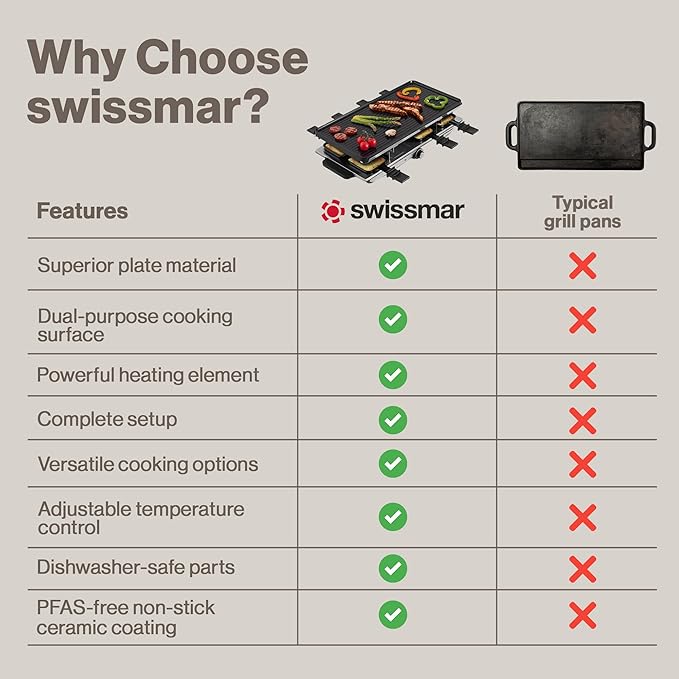 Swissmar Geneva Raclette Grill with Reversible Cast Aluminum Grill Top - Perfect for outdoor & Indoor Electric Raclette Grill & Griller - Barbeque Bonding - 8-Person