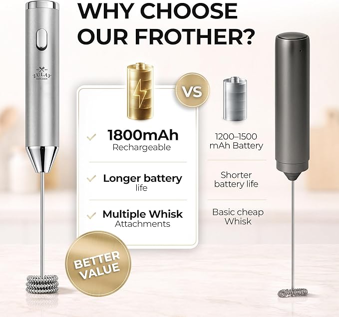 Zulay Kitchen Metal Rechargeable Milk Frother, 3 Whisk Attachments Handheld Frother Wand, 1800mAh USB-C Charging, Electric Drink Mixer for Protein, Matcha & Powders - One Charge Lasts up to 6 Months