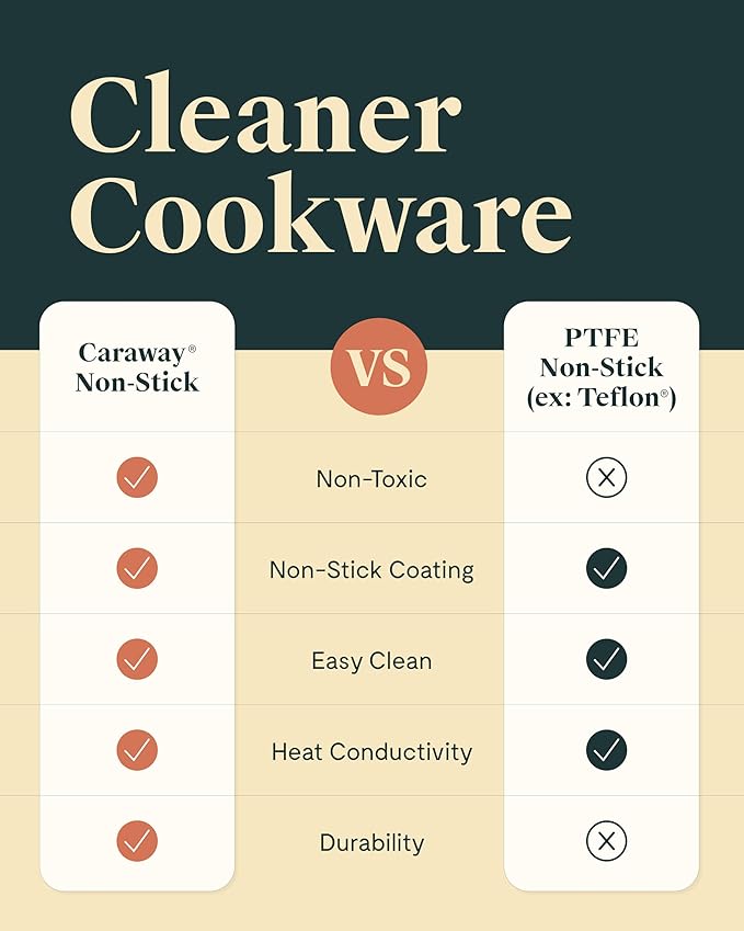 Caraway Nonstick Ceramic Sauce Pan with Lid (1.75 qt) - Non Toxic, PTFE & PFOA Free - Oven Safe & Compatible with All Stovetops (Gas, Electric & Induction) - Perracotta