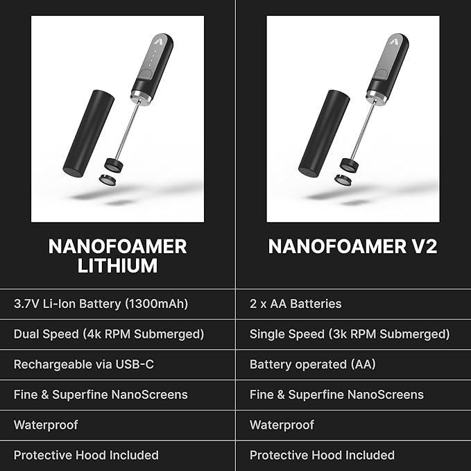 Subminimal NanoFoamer V2 Performance Milk Foamer | NEW Model Edition | Waterproof, Dual-Speed, Stainless Steel | Microfoamed Milk in 30 Seconds, Barista-Style Coffee Drinks Home