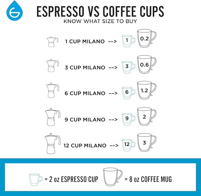 GROSCHE Milano Moka Stovetop Espresso Coffee Maker (3 Cup / 150 ml, White)