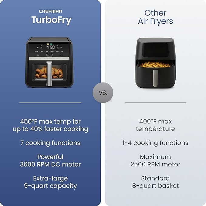 Chefman Air Fryer 9 Qt | TurboFry 7-in-1 High-Powered 450°F Cooking for Crispier and Even Results | XL Basket with Viewing Window | Air Fry, Bake, Broil, Reheat, Dehydrate, Defrost, Keep Warm