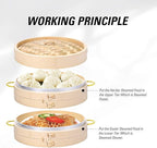 MacaRio Bamboo Steamer Basket Set 10 inch Steamer for Cooking, with Side Handles Chopsticks Ceramic Sauce Dishes Paper Liners, for Dim Sum Dumplings Buns Seafoods Rice Asian Foods