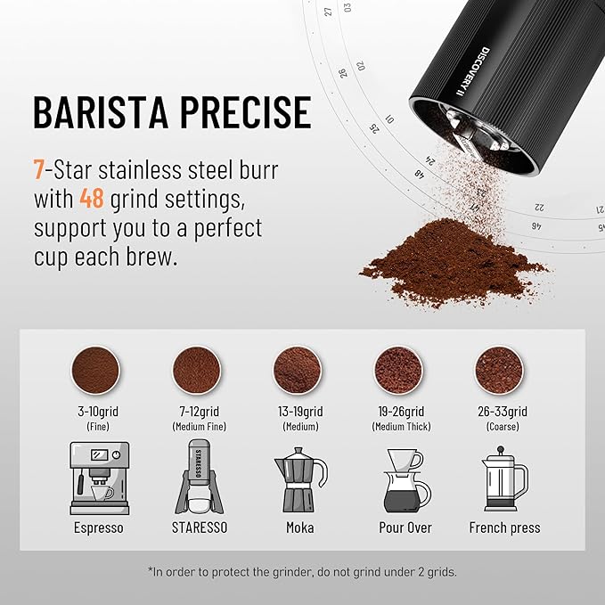 STARESSO Discovery Ⅱ PLUS Portable Electric Coffee Grinder - Low Noise, USB Rechargeable, Adjustable Grind Settings, Easy Cleaning for Espresso, French Press, Pour-Over, Cold Brew