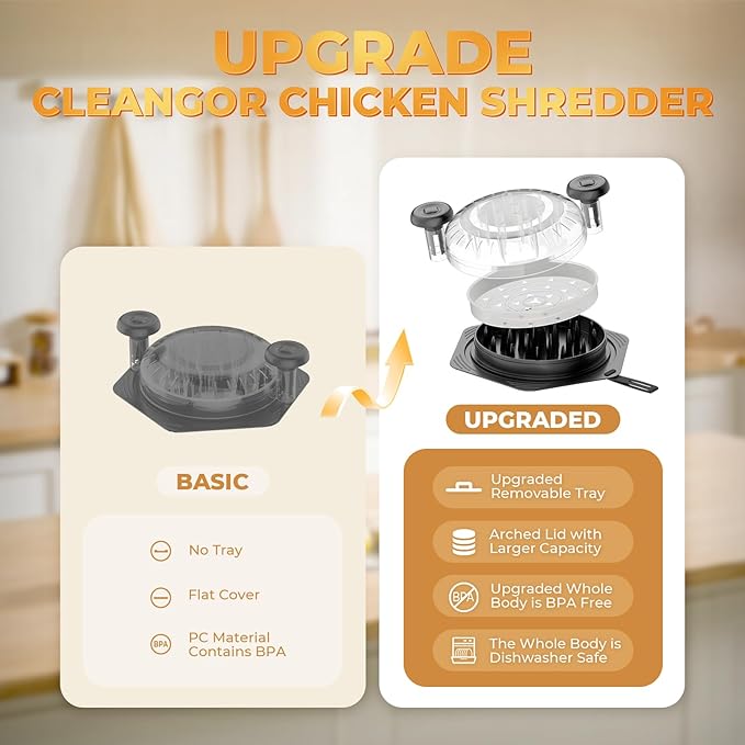 Cleangor Chicken Shredder Tool Twist Large, BPA Free Meat Shredder with Ergonomic Handle, Non-Slip Food Shredder Tool for Pork, Beef, Set of Chicken Breast Shredder with Brush & Fork (1, Lichen Blue)