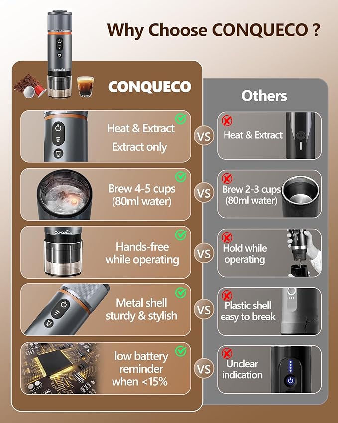CONQUECO Portable Espresso Coffee Machine: 12V Electric Small Travel Expresso Maker - Self Heating 8 Cups Battery Powered Compatible for Nespresso Capsule - for Camping RV Hiking Office (Brown)