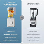 Chefman Obliterator 48 oz Countertop Blender for Smoothies, 1380W Motor to Crush Ice, Nuts, and Frozen Fruit with Stainless Steel Blade, Auto Blend Function, Includes 20 oz Travel Jar