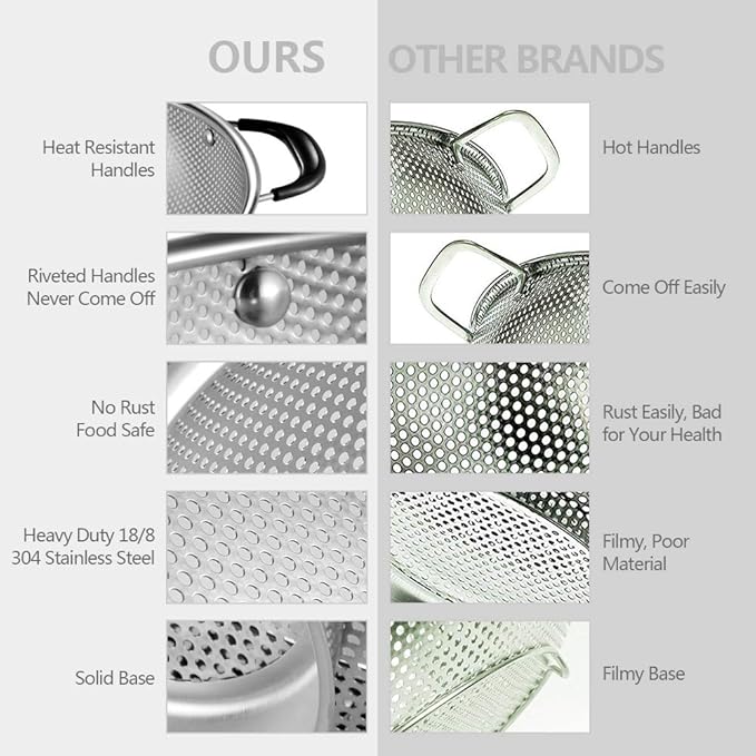 Tiawudi 18/8 Stainless Steel Colander, Easy Grip Micro-Perforated 5-Quart Colander, Strainer with Riveted and Heat Resistant Handles, BPA Free. Great for Pasta, Noodles, Vegetables and Fruits