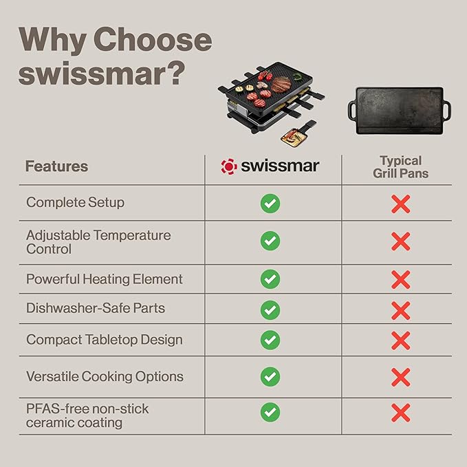 Swissmar Classic 8-Person Raclette Party Grill - Indoor Electric Grill & Griller with Reversible Cast Iron Grill Plate/Crepe Top - Anthracite Black