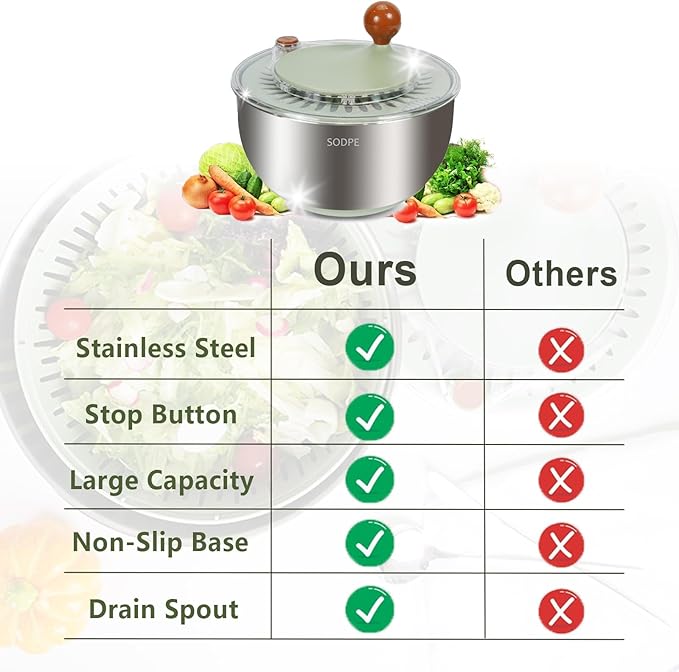 Stainless Steel Salad Spinner Large, Salad Washer Spinner and Dryer, Lettuce Cleaner Spinner, Vegetable Dryer, Fruit Washer with Dipping Saucers and Clip Dishwasher Safe, 5.3Qt