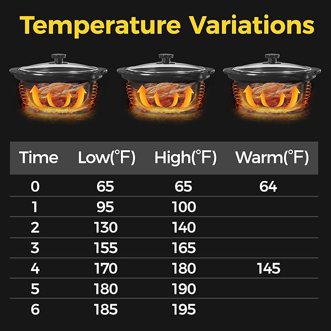 Sunvivi Double Slow Cooker,2 Pot Small Mini Crock Buffet Servers and Warmer,Dual Pot Oval Manual Slow Cooker with Adjustable Temp Removable Ceramic Pot,Stainless Steel, Total 2 * 1.25 Quarts Black