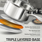 MICHELANGELO Saucepan Set 4pc, 18/10 Stainless Steel Sauce Pan with Lid, Tri-Ply Bottom Sauce Pot Set, Nonstick Saucepan, Dishwasher Safe, 1QT & 2QT