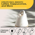 Bean Envy Milk Frother, Coffee Stirrers, Frother Wand, Milk Frother Handheld, Frother with stand, Hand Blender for Coffee, Lattes, Cappuccino, Matcha and Hot Chocolate – Kitchen Gifts - White