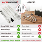 Alpha Grillers Grilling Accessories - Grilling Gifts for Men - BBQ Accessories Grill Tools Set with Spatula, Fork, Brush & Tongs - Outdoor Barbecue Utensils Gifts for Men Dad Him Boyfriend
