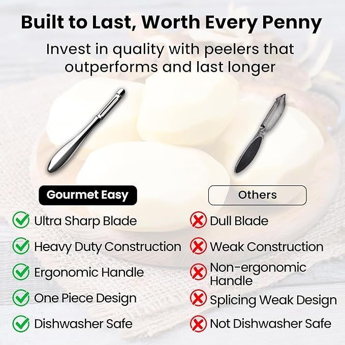 Vegetable Peeler, Premium Stainless Steel Potato Peeler, High Tensile Ultra Sharp Blade Fruit and Food Slicer, I Shaped with Ergonomic Non-Slip Handle, Dishwasher Safe with 5 Years Warranty