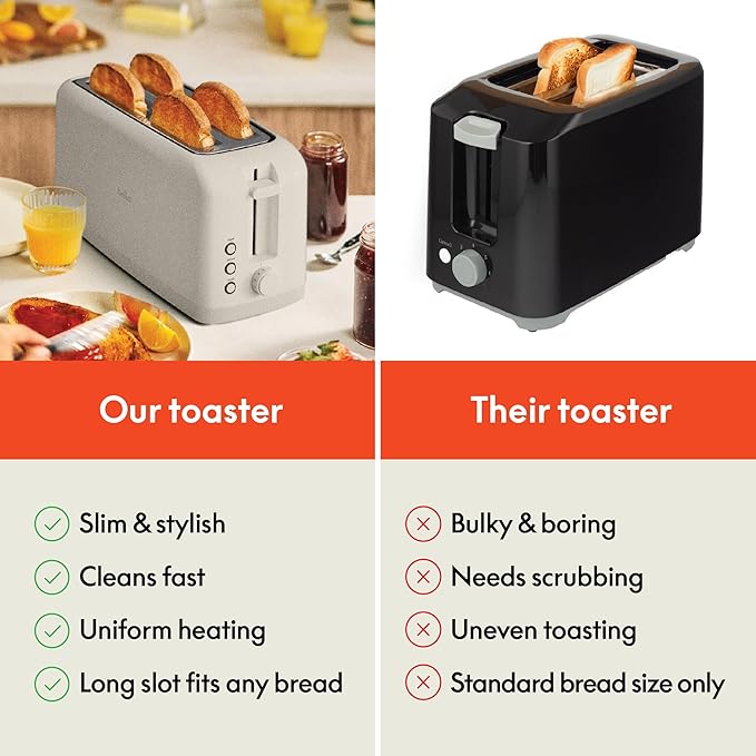 bella 4 Slice Slim Toaster, Fits-anywhere™ Kitchenware, 6 Setting Shade Control with Reheat & Cancel Buttons, Fits Sourdough, 10” Long Slot, Anti Jam & Auto Shutoff, 900 Watt, Oatmilk