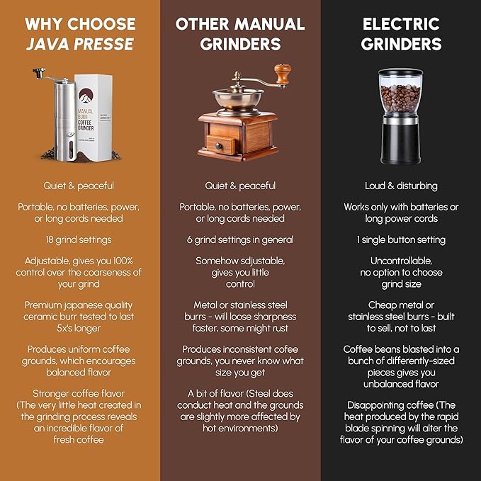 JavaPresse Manual Stainless Steel Coffee Grinder - 18 Adjustable Settings, Portable Conical Burr Grinder for Camping, Travel, Espresso - With Hand Crank