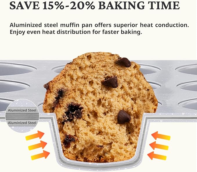 BRONYPRO Ceramic Mini Muffin Pan, 24-Cup Nonstick Aluminized Steel Mini Cupcake Pans, Healthy Non-Toxic Ceramic Coating Muffin Tin, 2 Pack Cup Cake Pans for Baking Cream