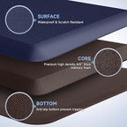 StepRite 4/5 Inch Thick Kitchen Mat Anti Fatigue Mat Kitchen Rugs Kitchen Decor Non-Slip, Stain & Water Resistant, Kitchen Mats Desk Mat for Kitchen, Office, Workshop, Blue, 17'' x 28''