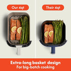 bella 4 Qt TriZone Air Fryer, EverGood™ Ceramic Nonstick Coating, Dual Basket Design w Removable Divider, Digital Touchscreen Control w 6 Preset Cooking Options, 1200 Watt, 3lb Capacity, Surf