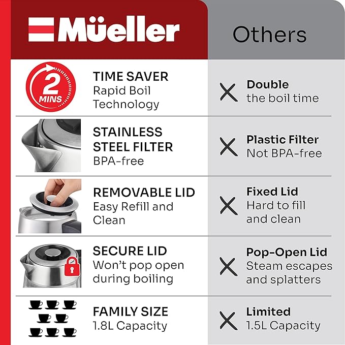 Mueller Rapid Boil Electric Tea Kettle 1.8L – Borosilicate Glass & Stainless Steel – BPA-Free Hot Water Boiler, LED Light, Auto Shut-Off, Boil Dry Protection Fast Water Heater – Kitchen Appliances