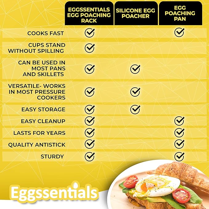 Eggssentials Egg Poacher Insert Stainless Steel Poached Egg Cooker Eggs Poaching Cup PFOA Free Egg Poachers Nonstick, 7.25" Rack Compatible with Current Cookware, Skillets & Instant Pots