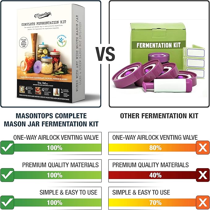 Masontops Complete Mason Jar Fermentation Kit - Pickle Kit, Sauerkraut Making Kit Kimchi Container - Fermentation Airlock Lids Wide Mouth Mason Jars